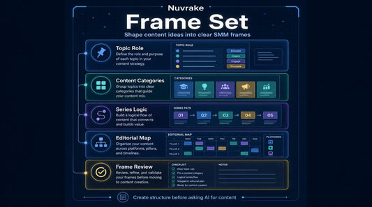 Nuvake Frame Set software interface on a dark background