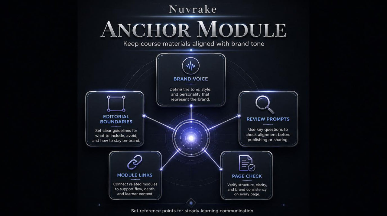 Nuvrake Anchor Module diagram on a dark background