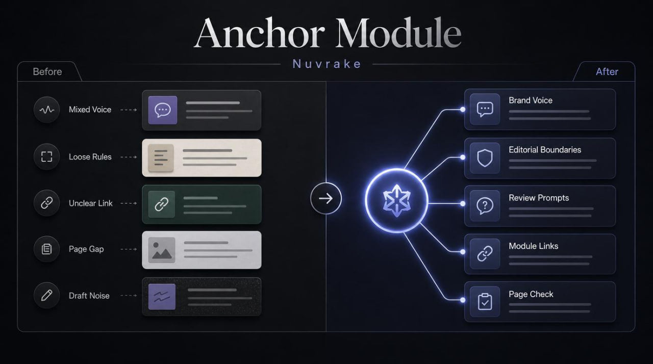 Nuv rake Anchor Module interface with icons and text on a dark background