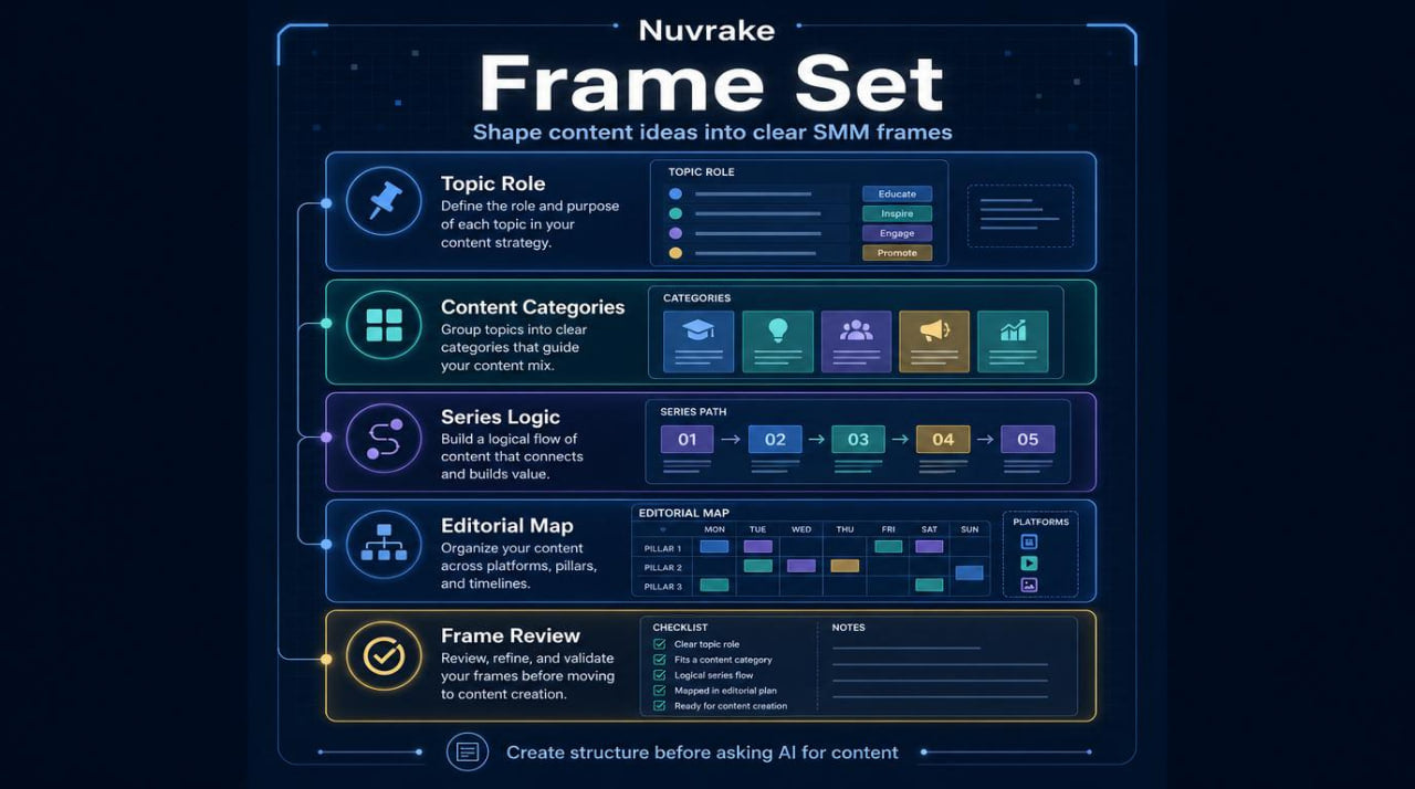 Nuvake Frame Set software interface on a dark background
