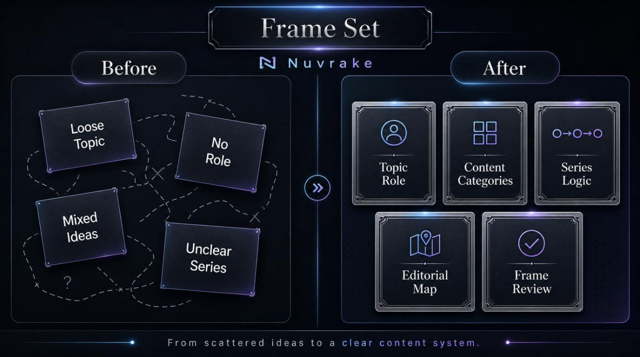 Diagram showing the transition from a loose content set to a clear system with Nuvrake branding.