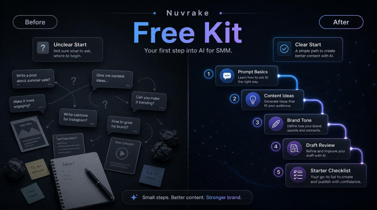 Nuvake Free Kit for AI for SMM with step-by-step guide on a dark background