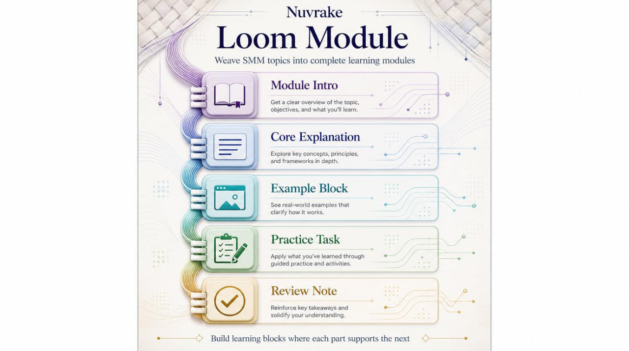 Nuvake Loom Module with educational content structure on a light background