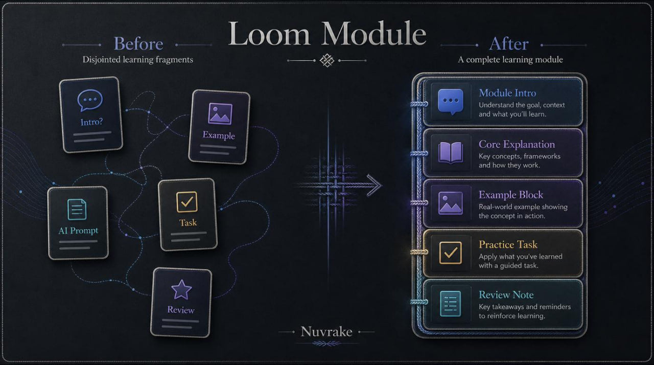 Comparison of disjointed learning fragments to a complete learning module with Nuvrake branding.