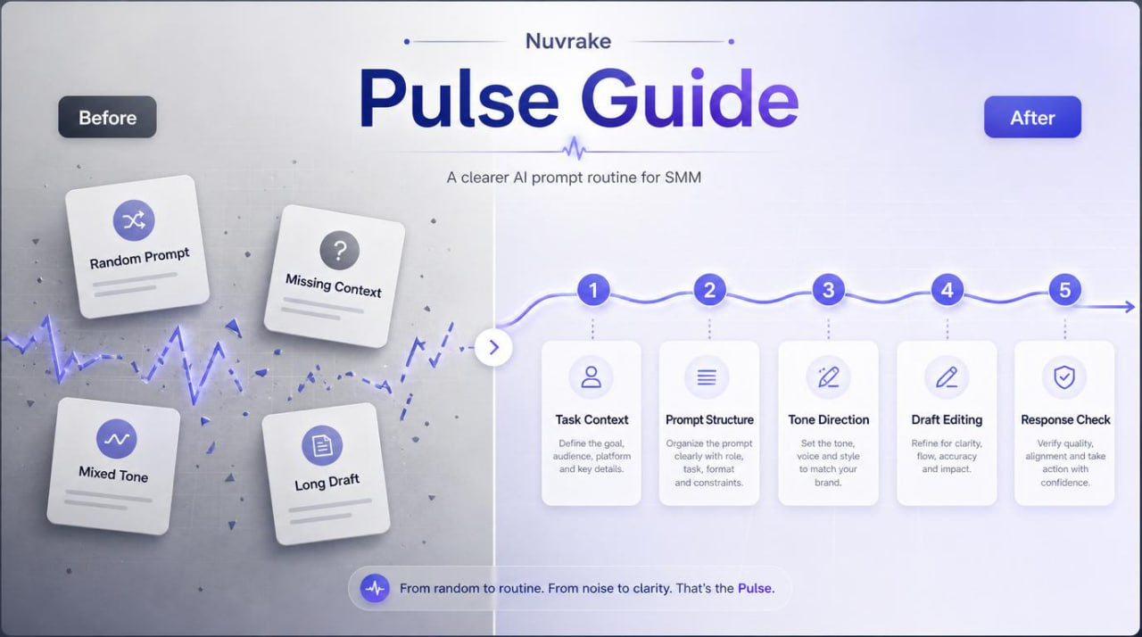 Nuvake Pulse Guide with steps for a clearer AI prompt routine for SMM on a gray and blue background.