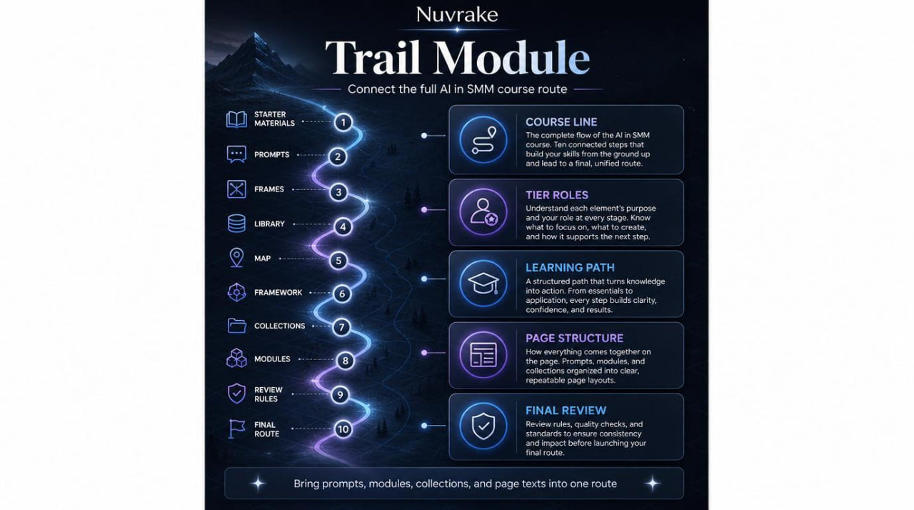 Nuvake Trail Module infographic with icons and text on a dark background