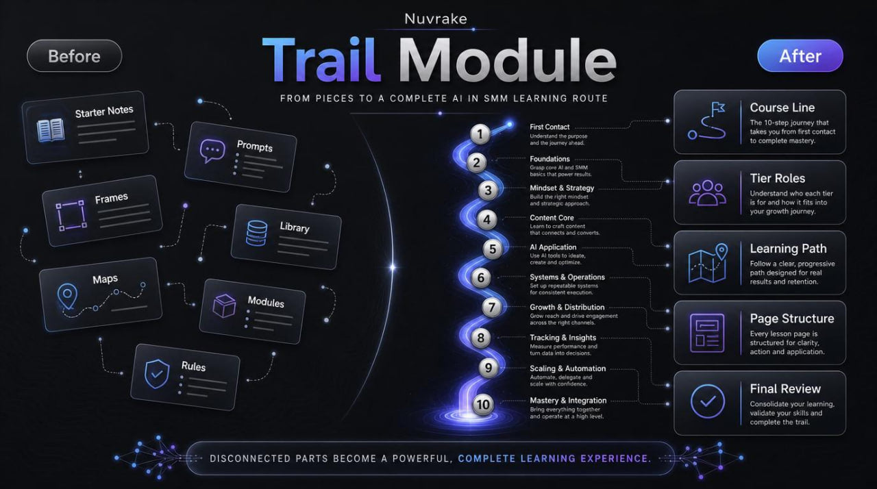 Nuvake Trail Module comparison before and after on a dark background