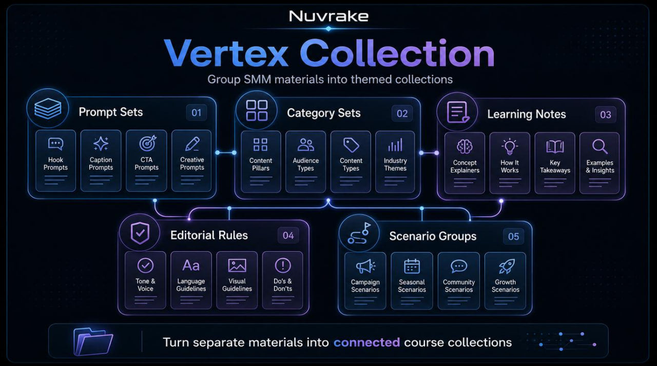 Nuv Drake Vertex Collection software interface with various components on a dark background